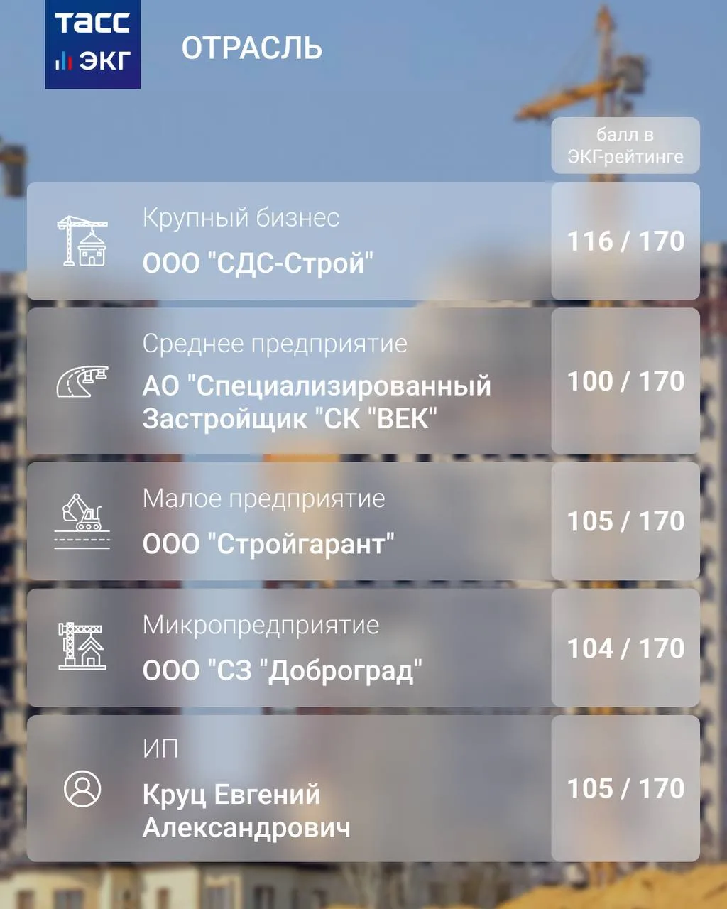 #ТАСС_ЭКГ_Отрасль