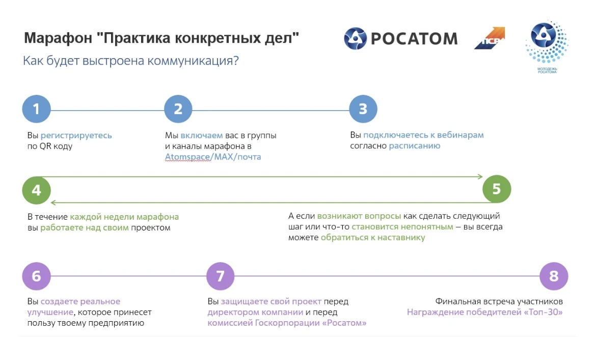 👍 Марафон для специалистов до 35 лет «Практика конкретных дел» уже стартовал!

Успевайте зарегистри