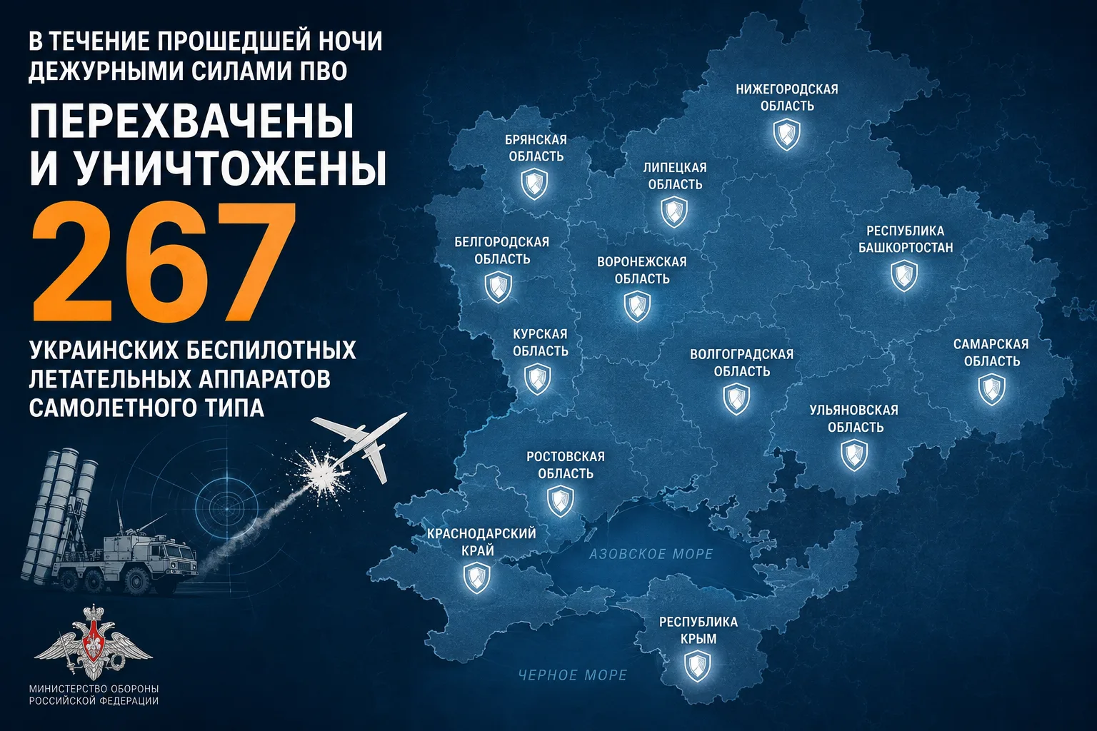 ⚡️ В течение прошедшей ночи дежурными силами ПВО перехвачены и уничтожены 267 украински...
