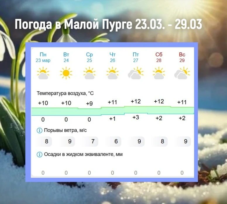 ☀Всё теплее и теплее...