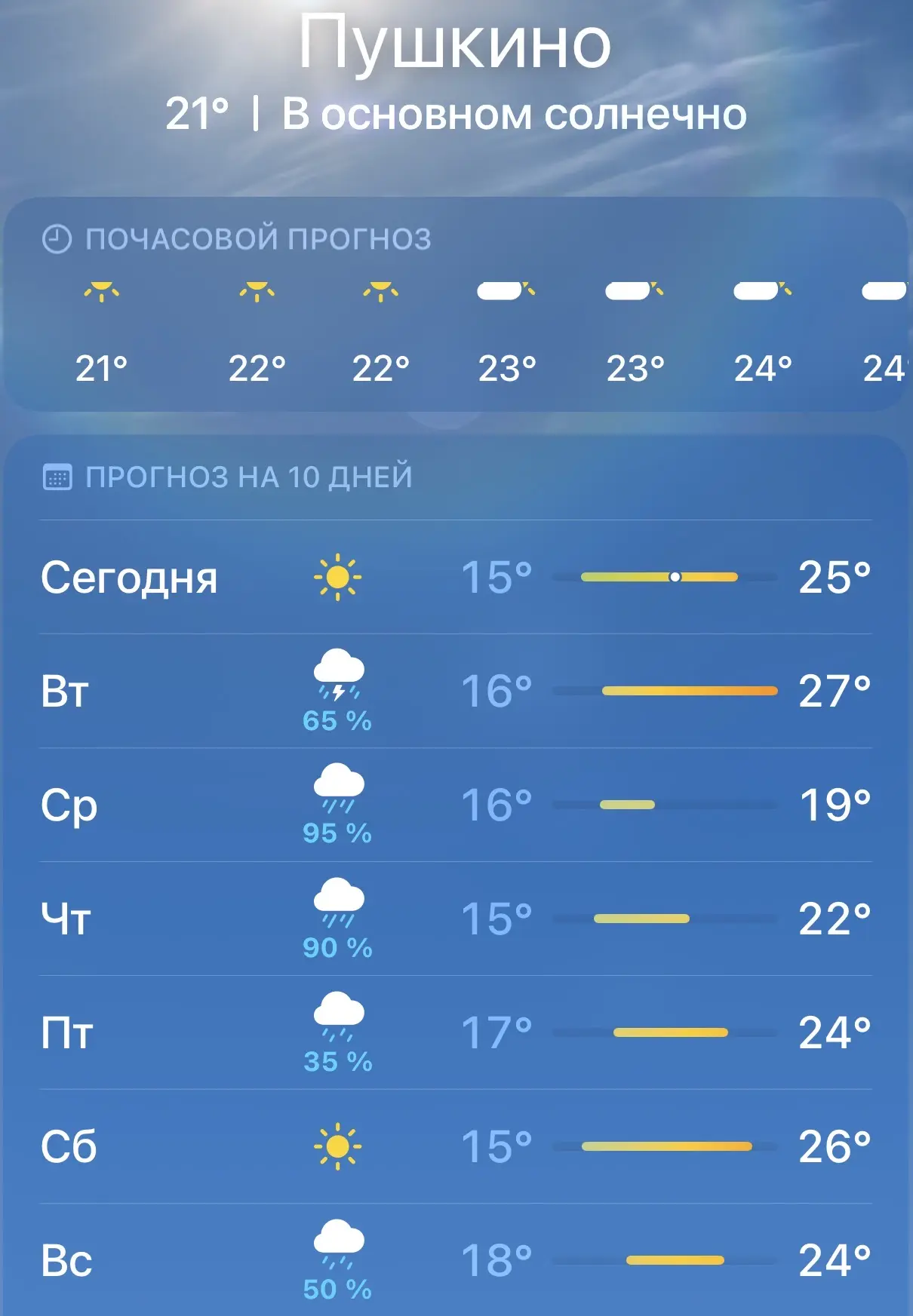 🌧️ Синоптики обещают неделю дождей

По прогнозам, новая рабочая неделя будет теплой, но дождливой. 