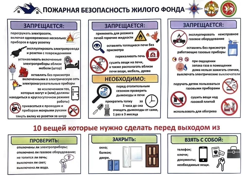 С начала 2026 года на территории Елабужского муниципального района РТ зарегистрировано 2 пожара на к