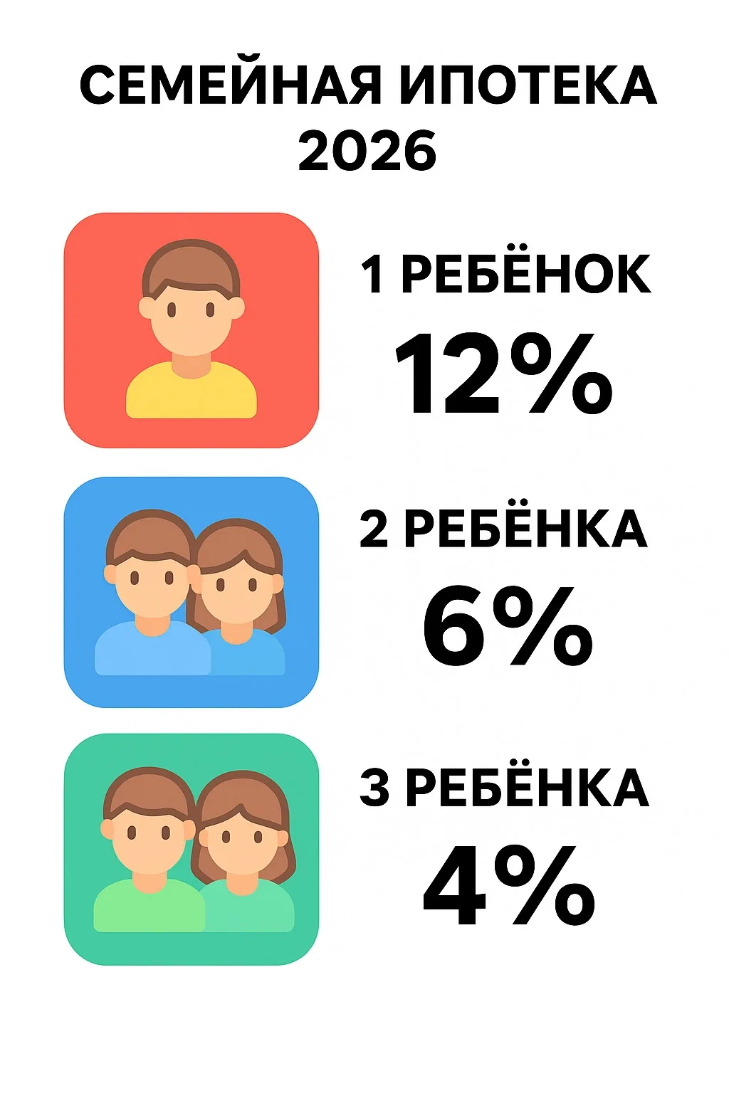 Всем желаю доброго дня и вечера пятницы. 👋                             Информация к ра...