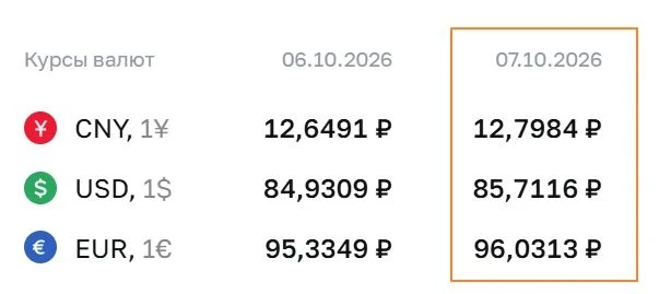 🇷🇺 #fx #россия