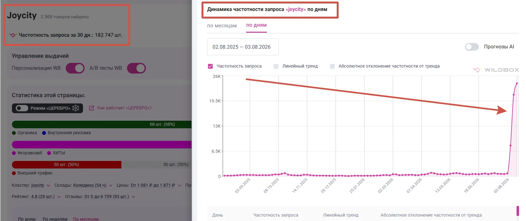 🔥 Я тут делал пост про JOYCITY, что они потеряли около 600 млн, с тех пор сгорело Новосемейкино, Вл