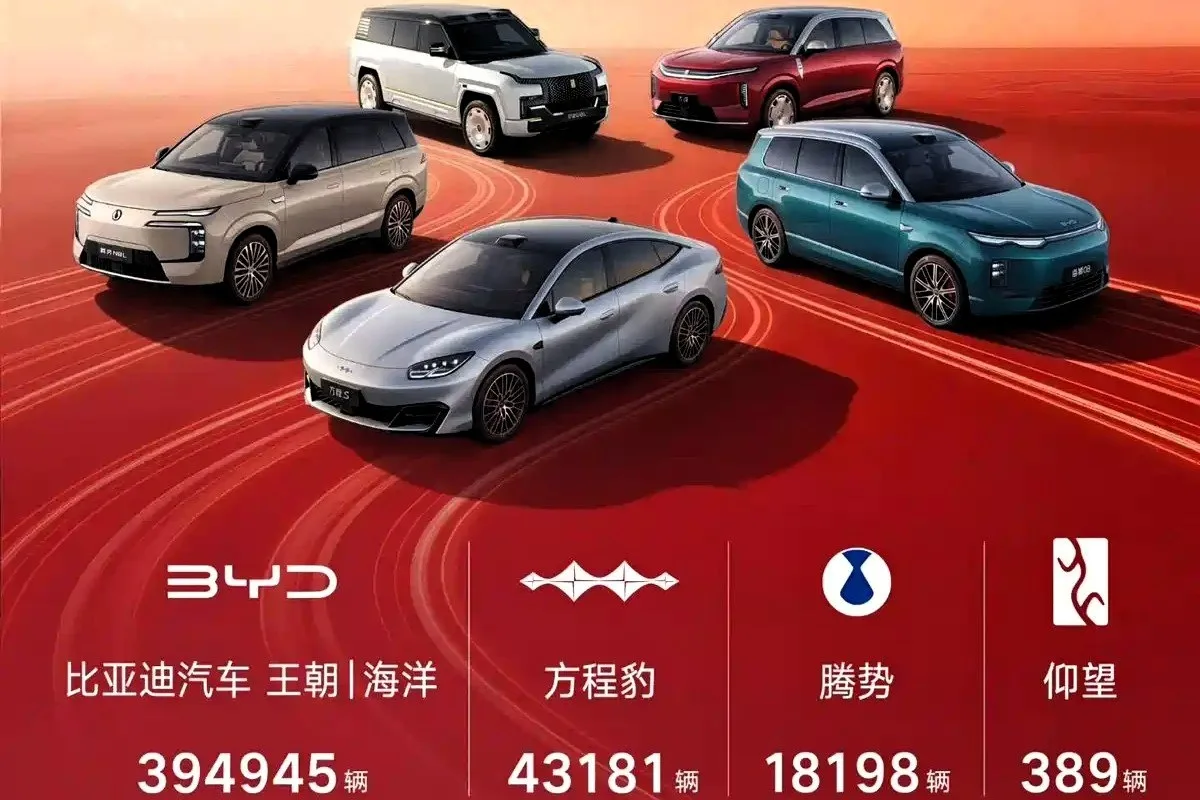 Штаб-квартира BYD раскрыла результаты продаж за сентябрь 2026 года. По итогам месяца ко...