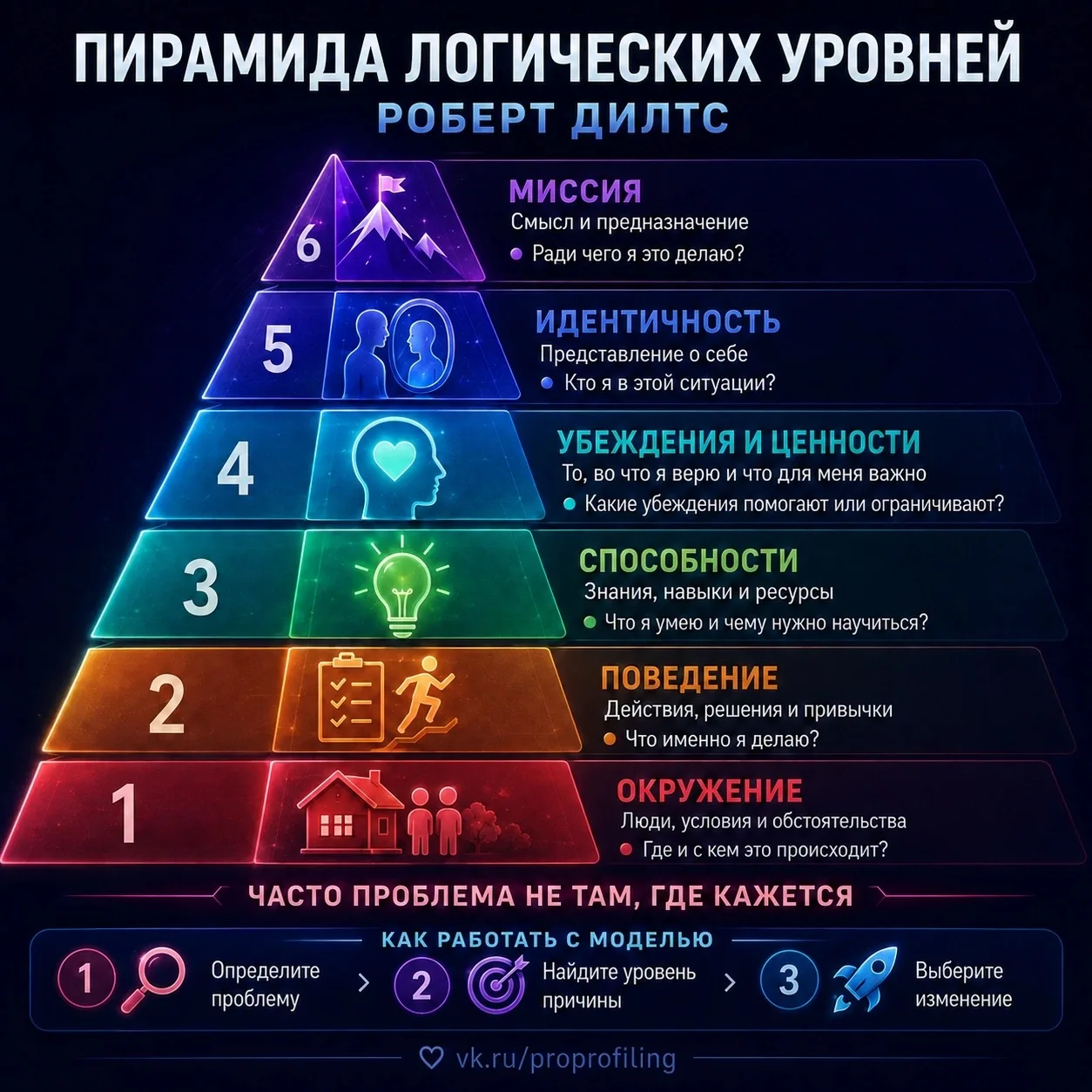 Иногда мы пытаемся изменить поведение, хотя настоящая причина проблемы находится горазд...