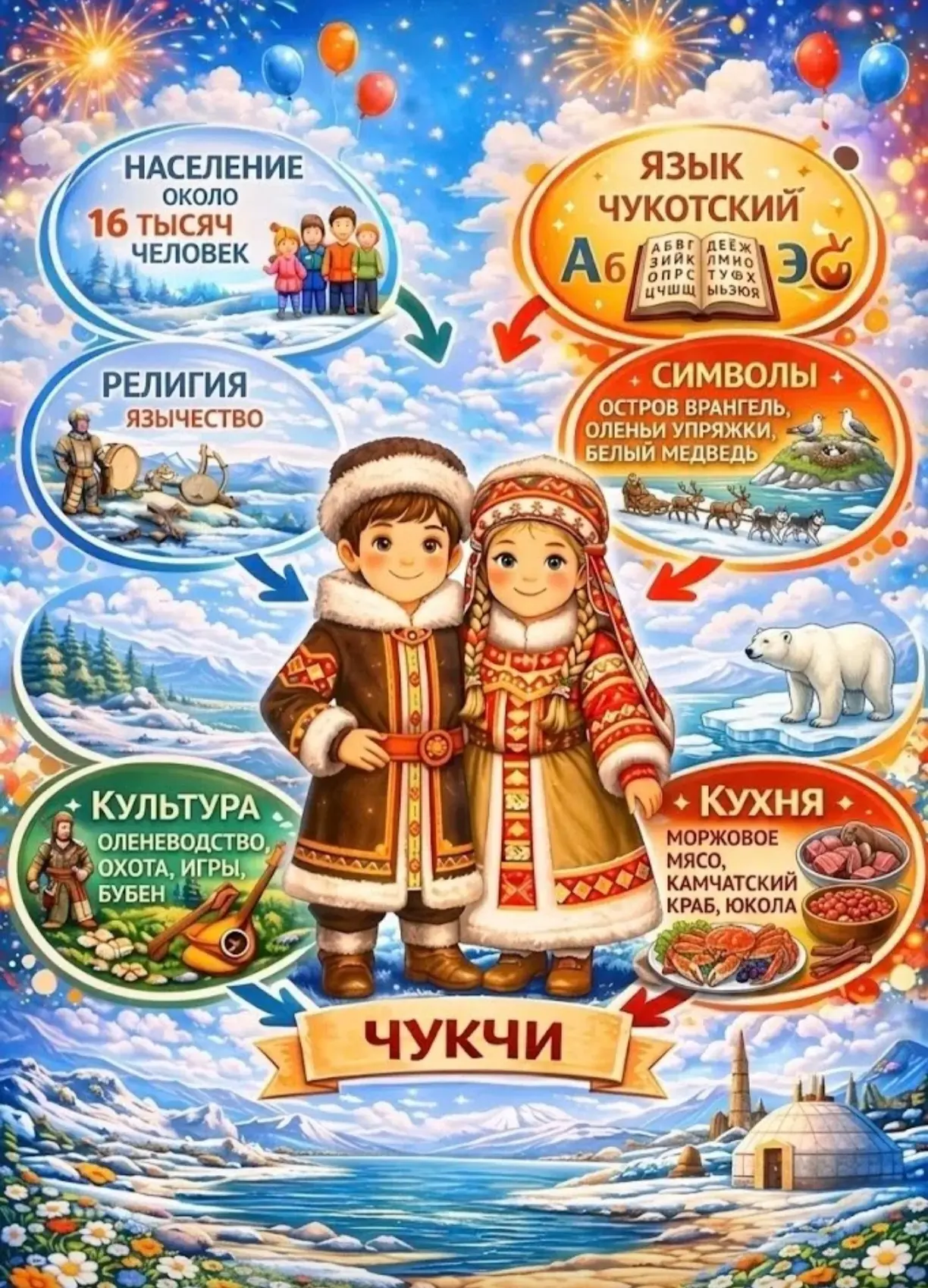 🚀 Онлайн-экспедиция «Дружба народов России»
