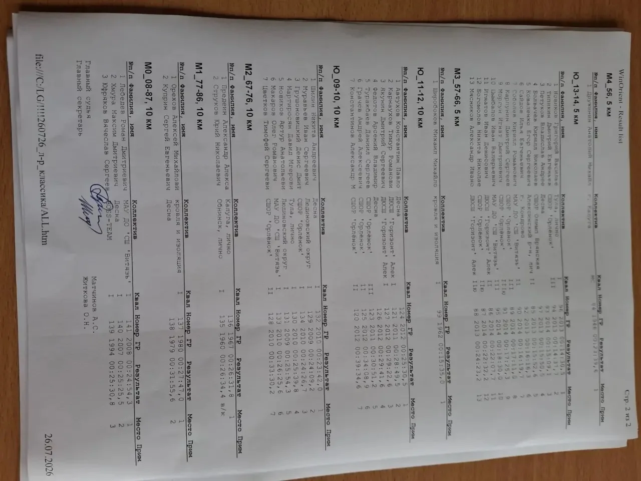 Медиа публикации