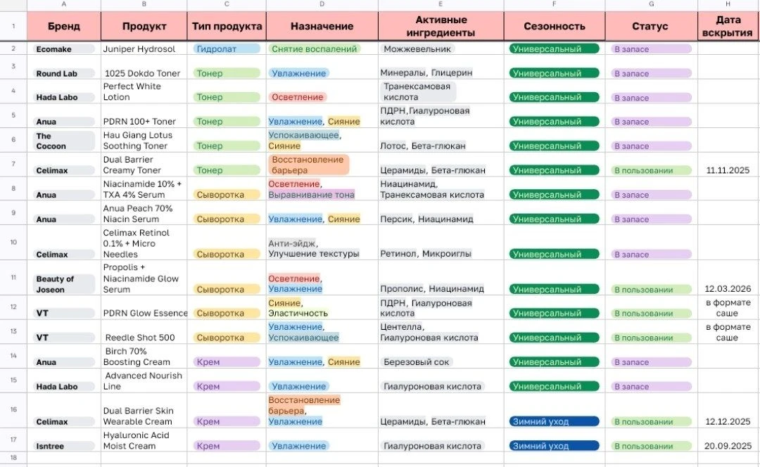 "Бьюти-бухгалтерия" как упражнение в осознанности.