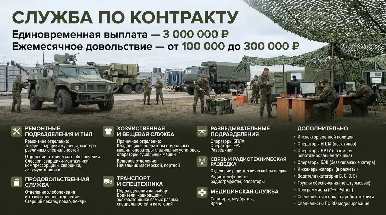 🇷🇺КОНТРАКТНАЯ СЛУЖБА🇷🇺 💰 Выплата 2000000-4000000 млн рублей 💵 Зарплата от 100 000 до 300 000₽ 📍 Напр