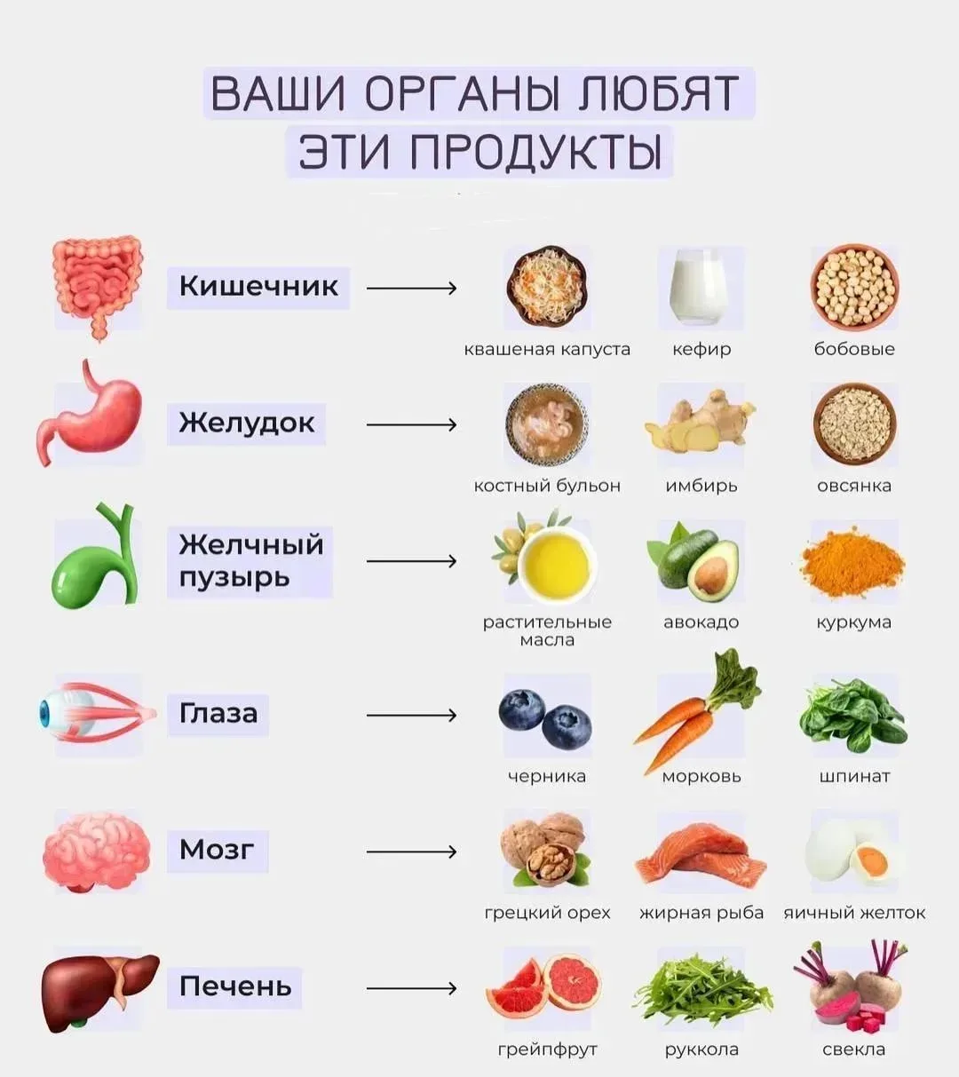 Как часто вы задумывались о том, что еда может стать вашим союзником в здоровье?