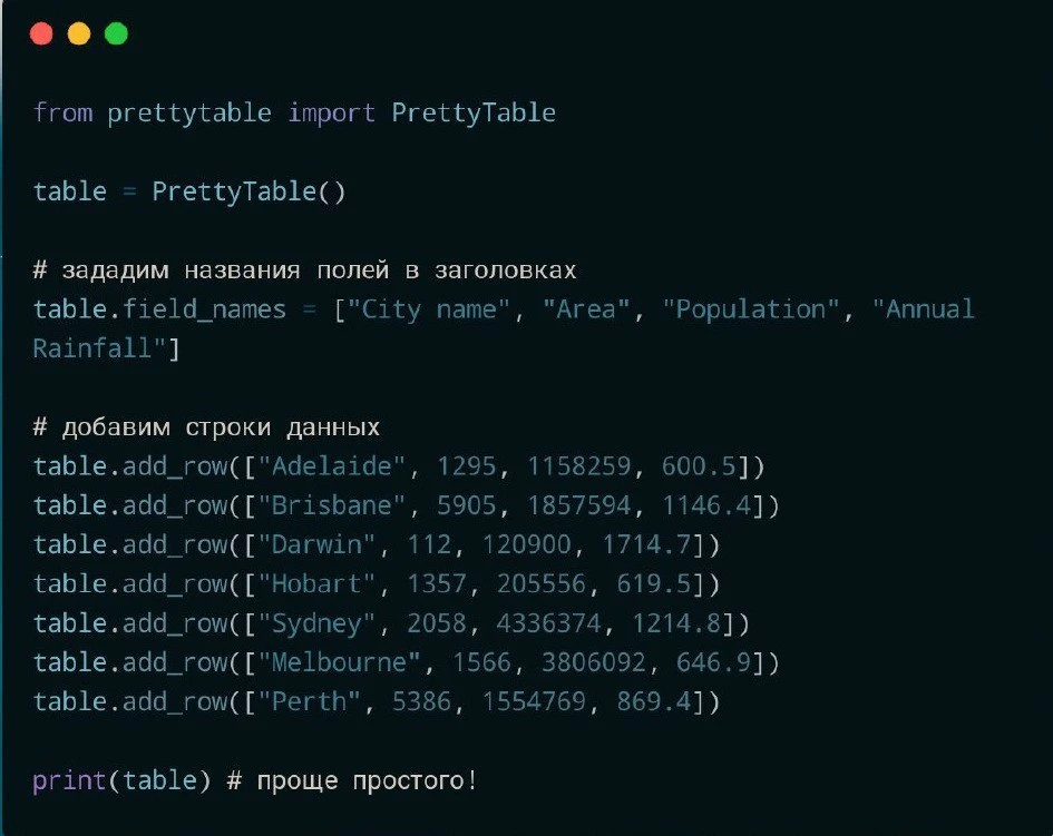 Красивый вывод таблиц

Недавно нам понадобилось логировать часть базы данных. И тут мы вспомнили про