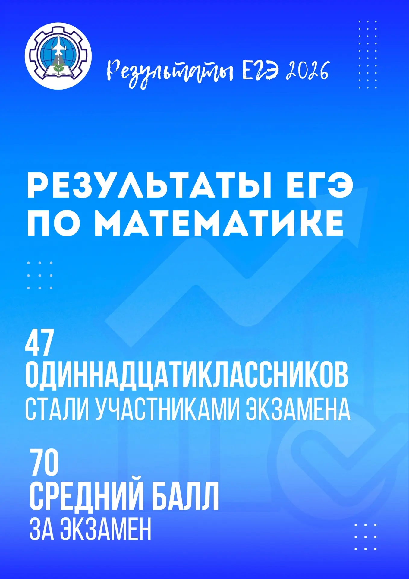 📊📐 Аналитика успеха: результаты ЕГЭ по математике

Опубликованы официальные итоги единого государс