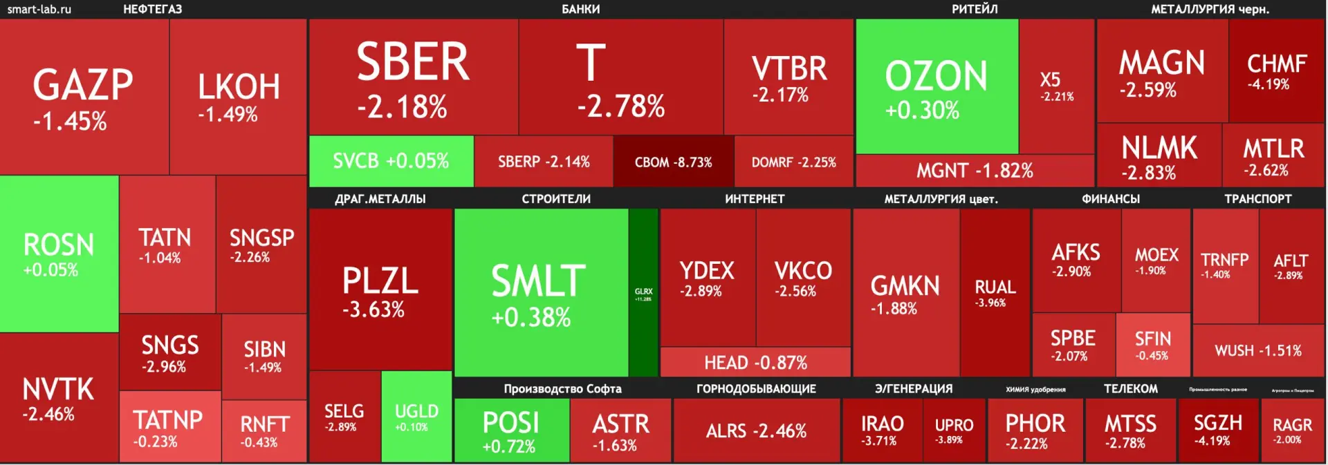 И снова агрессивность продаж явно выше, чем покупок. Рынок начал заваливаться после нов...