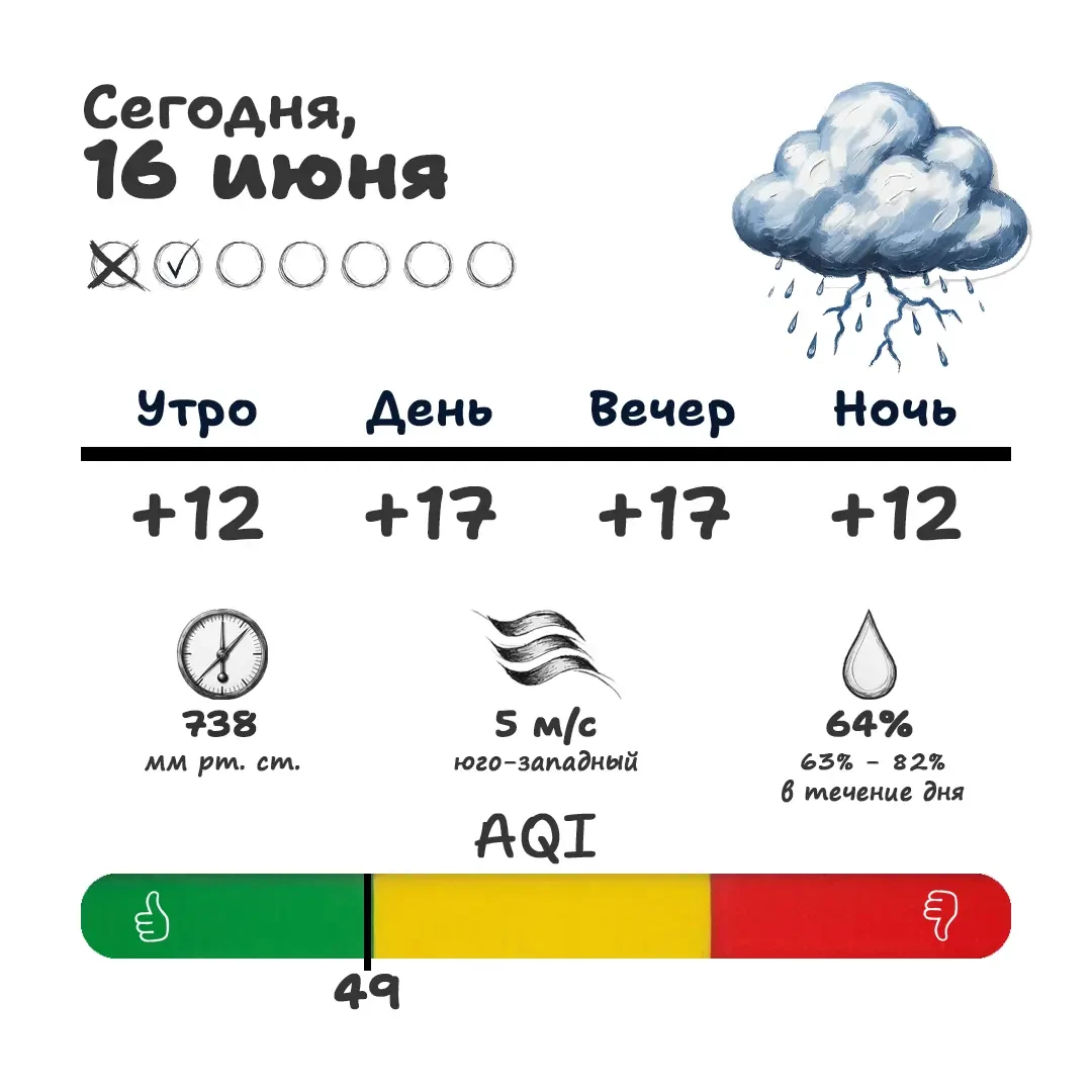 🌦️ Доброе утро! Циклон, дожди, грозы, облачность - и только вечером возможны прояснения. Такую карт