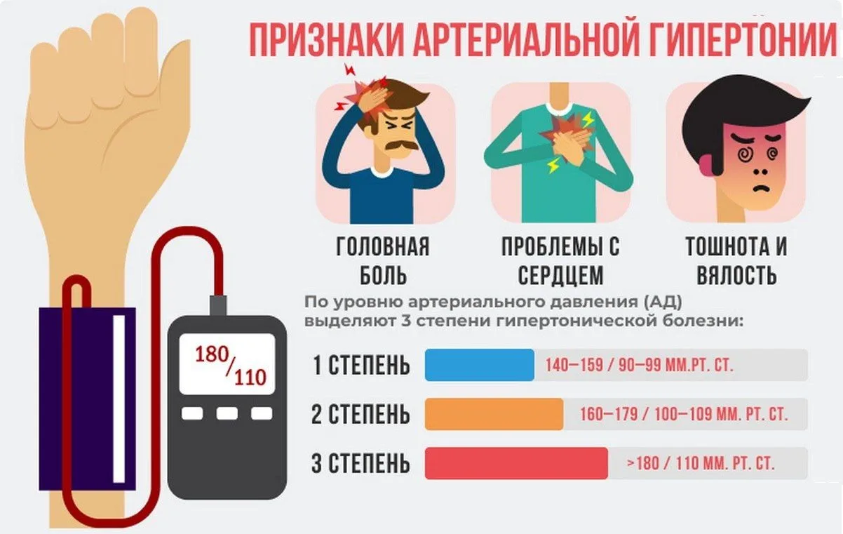 ❗️Артериальная гипертония – это стойкое повышение систолического (верхнего) артериально...