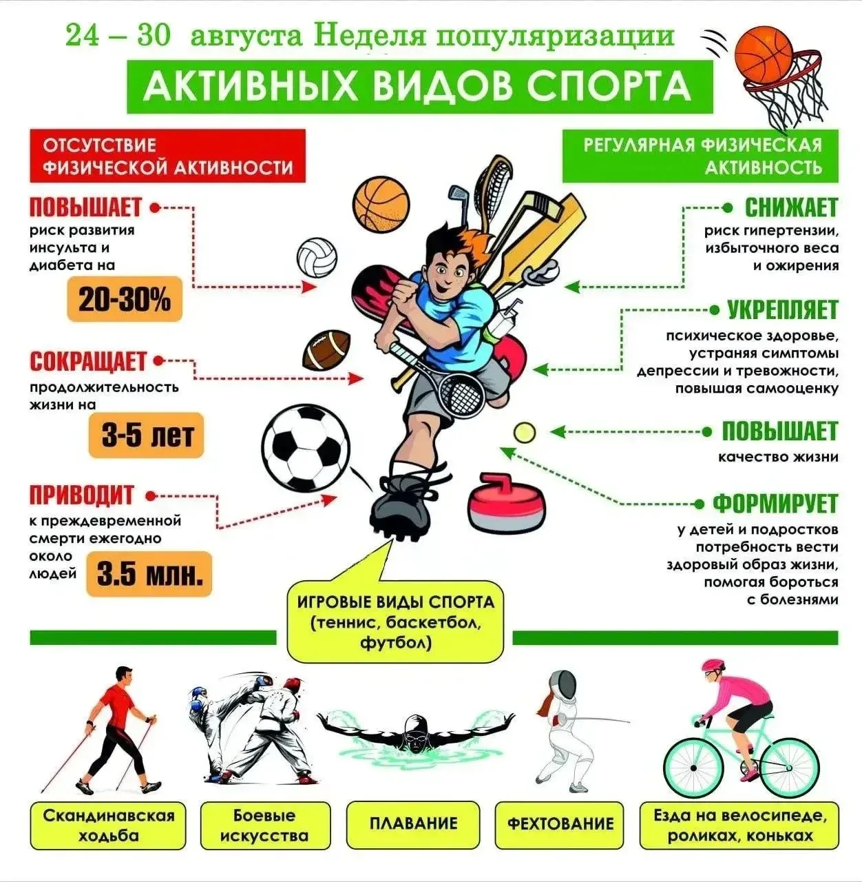 Активные виды спорта помогают продлевать жизнь и повышают ее качество.