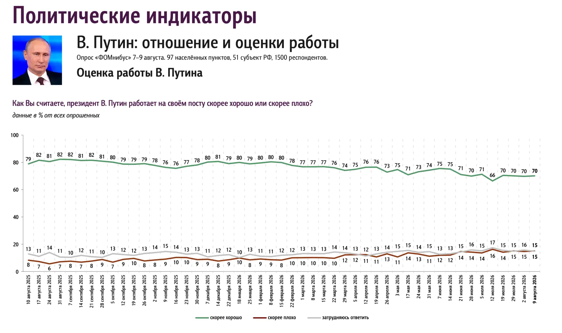 📊 Доминанты. Поле мнений. Выпуск 32