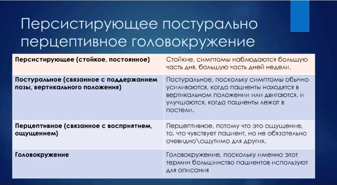 Выступила на конференции для психиатров и психологов. Рассказала про ПППГ и почему с этой проблемой 