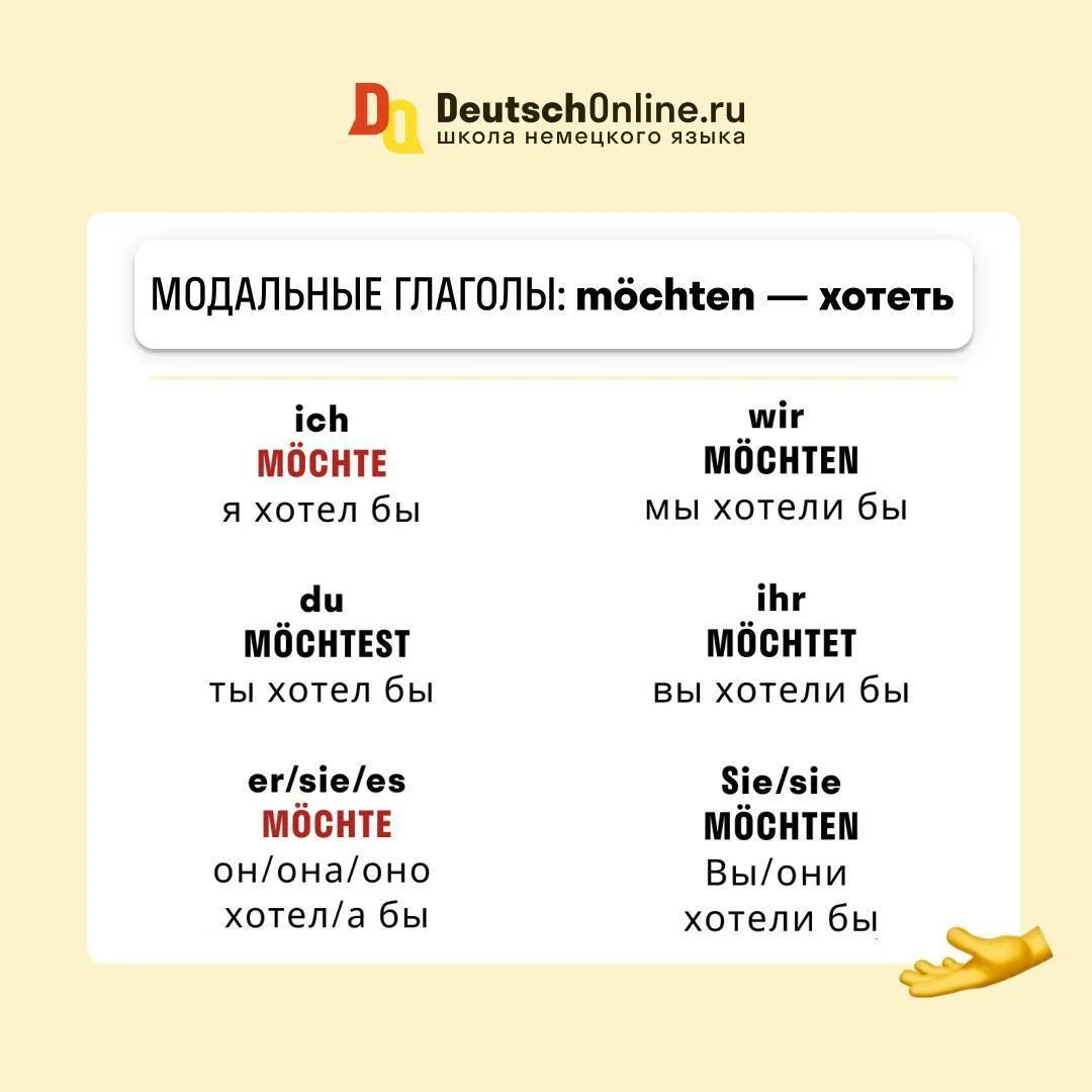 Все МОДАЛЬНЫЕ глаголы  🔖Сохрани! Важная шпаргалка  🔺 В немецком языке, помимо простых глаголов, выра