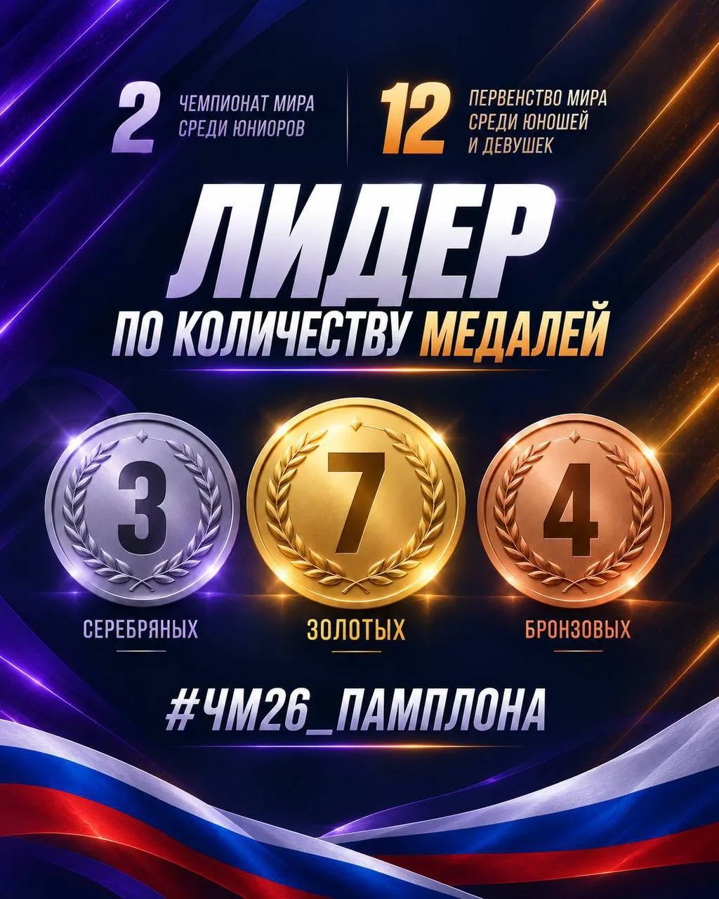 Россия завоевала больше всех наград на чемпионате мира по спортивной аэробике в Испании.