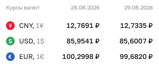 💲ЦБ установил официальный курс доллара выше ₽85, евро — ниже ₽100