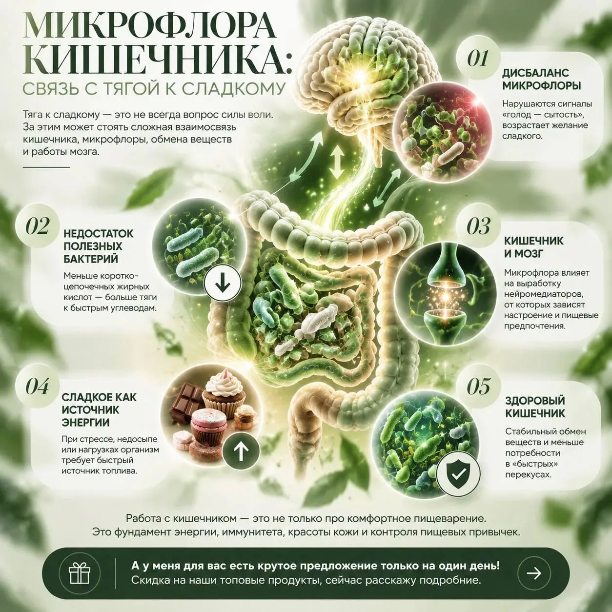 МИКРОФЛОРА КИШЕЧНИКА: СВЯЗЬ С ТЯГОЙ К СЛАДКОМУ