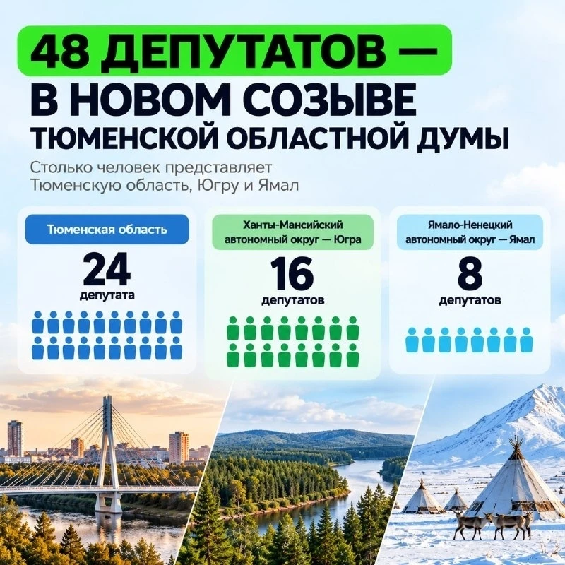 Новая Тюменская областная Дума — в цифрах
