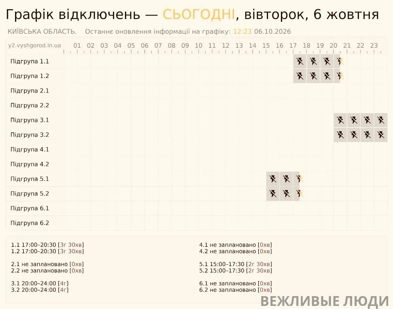 Сегодня в Киевской области применяются почасовые отключения электроэнергии