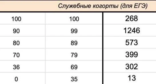 Итоги первого активного сбора результатов всех курсов 📈 

На данный момент нам отписалось 268 сто