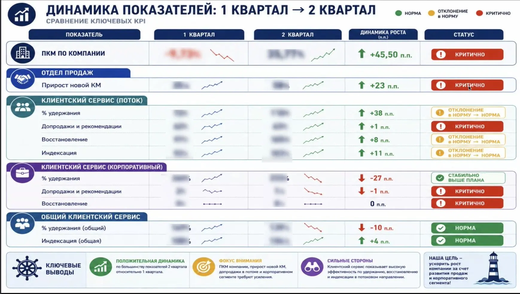 Каждый квартал и полугодие мы с командой проводим стратегическую сессию.