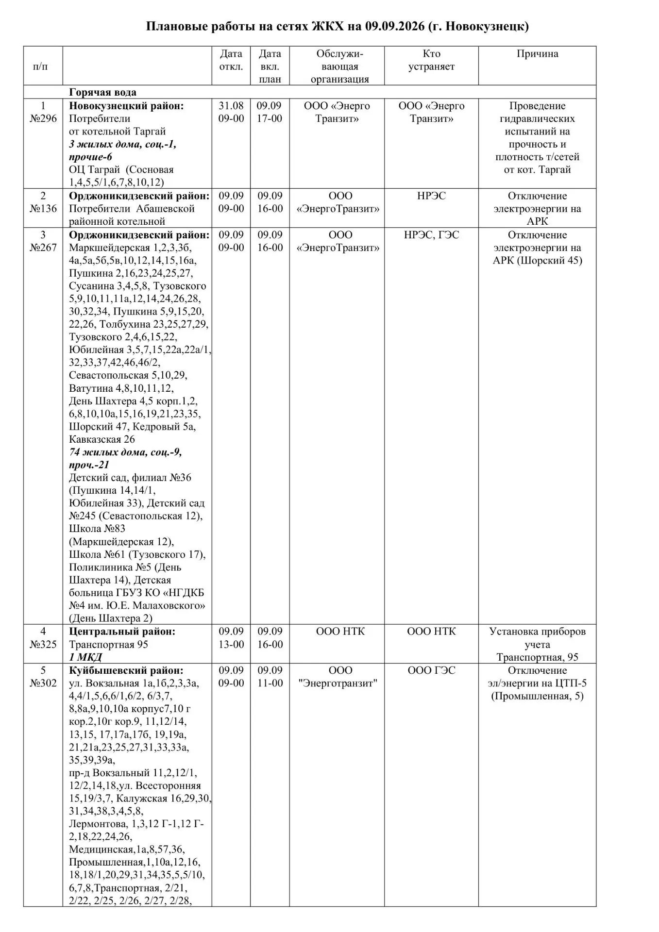 Плановые работы на сетях ЖКХ на 09.09.2026