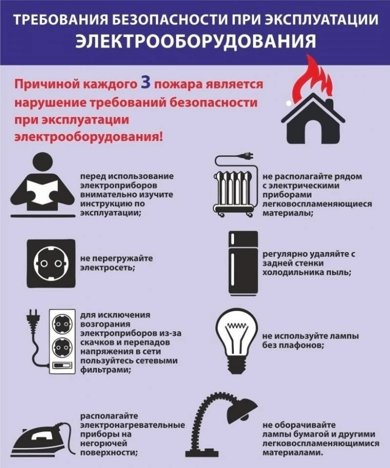 Соблюдайте правила пожарной безопасности❗