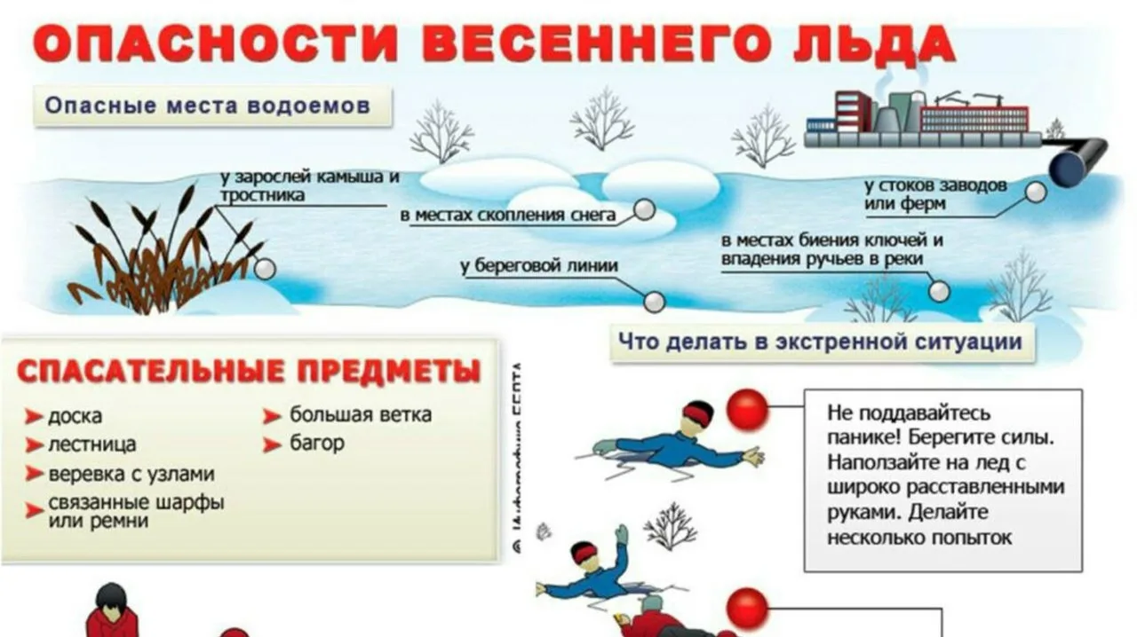 Осторожно: Весенний лед – смертельная опасность!

Весна – прекрасное время года, но вместе с теплом 