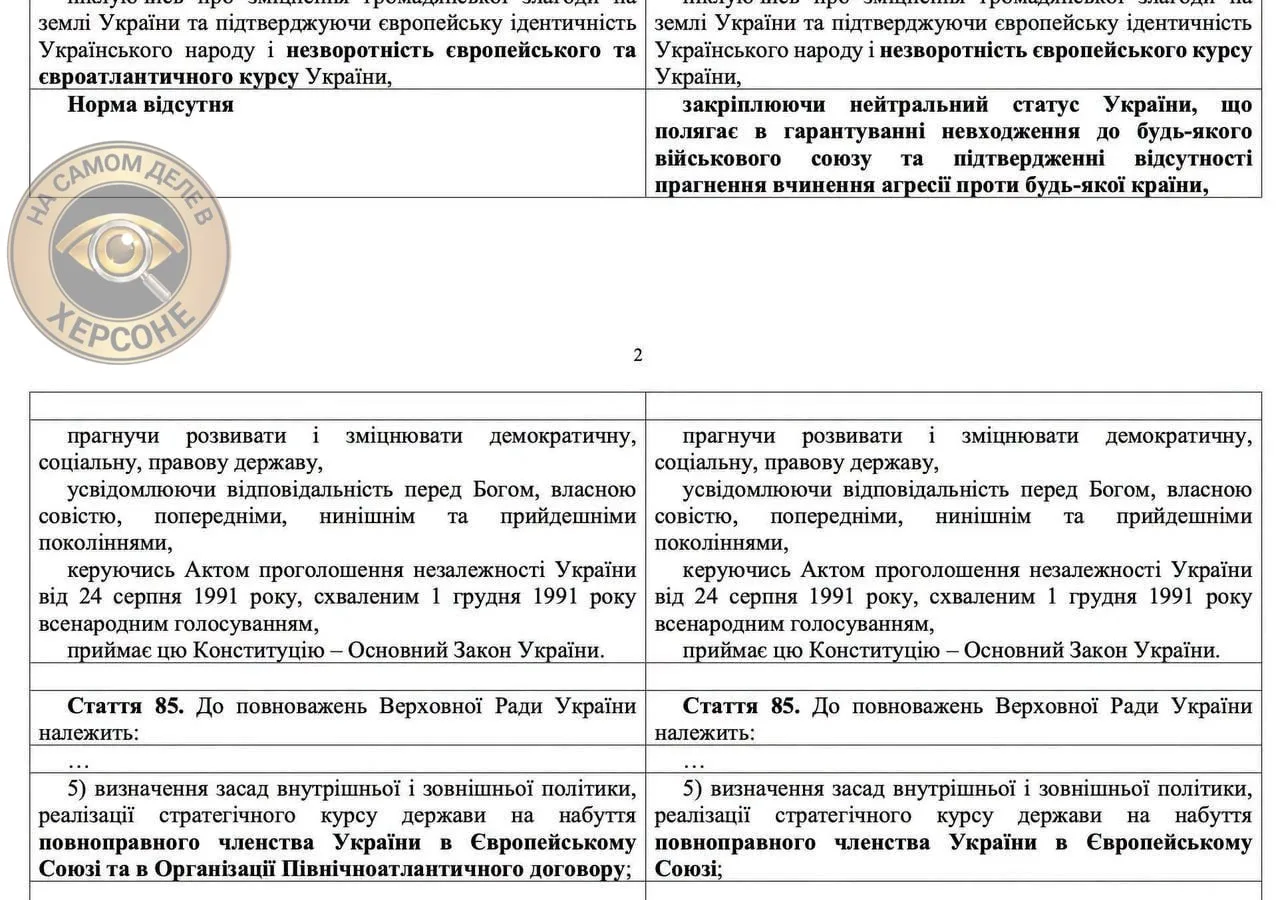 🤔 В Верховную раду внесли законопроект о возвращении Украине нейтрального статуса