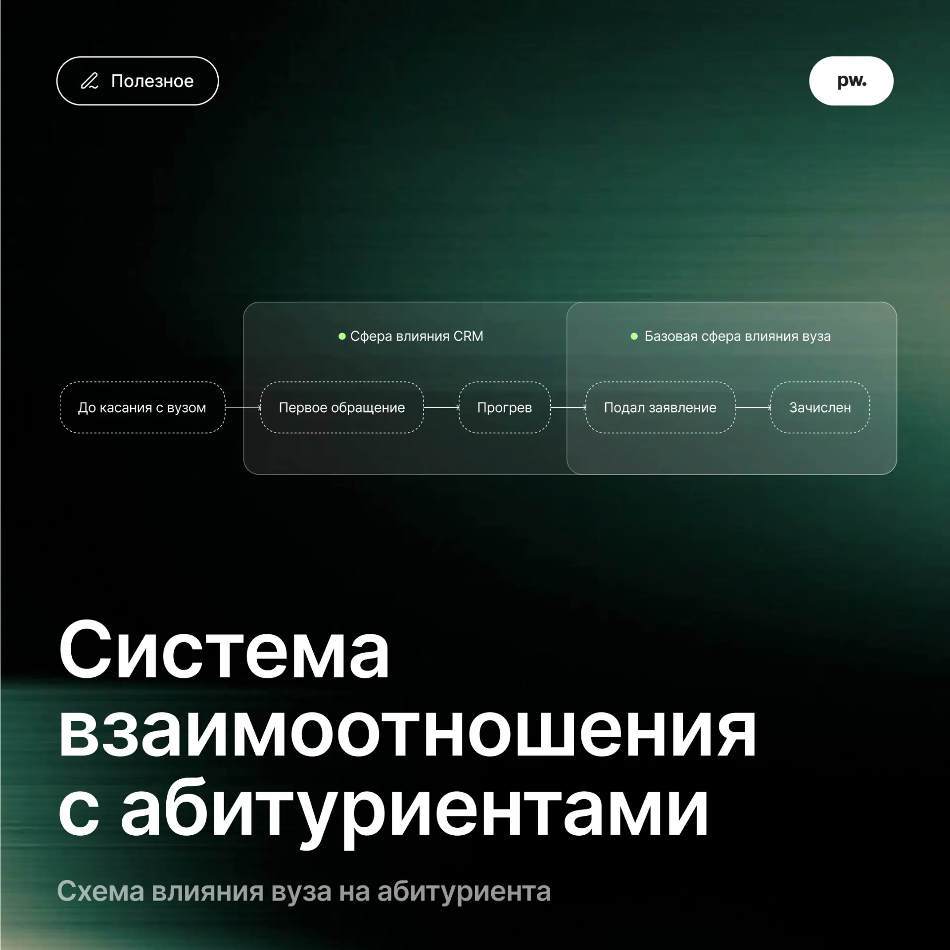 Абитуриент написал. Через сколько ему ответят?