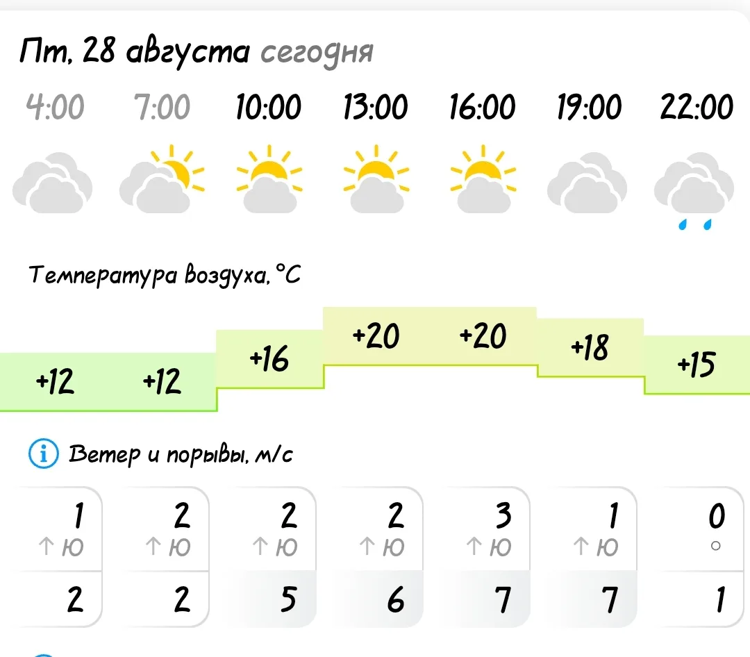 ПОГОДА В КОЗУЛЬКЕ