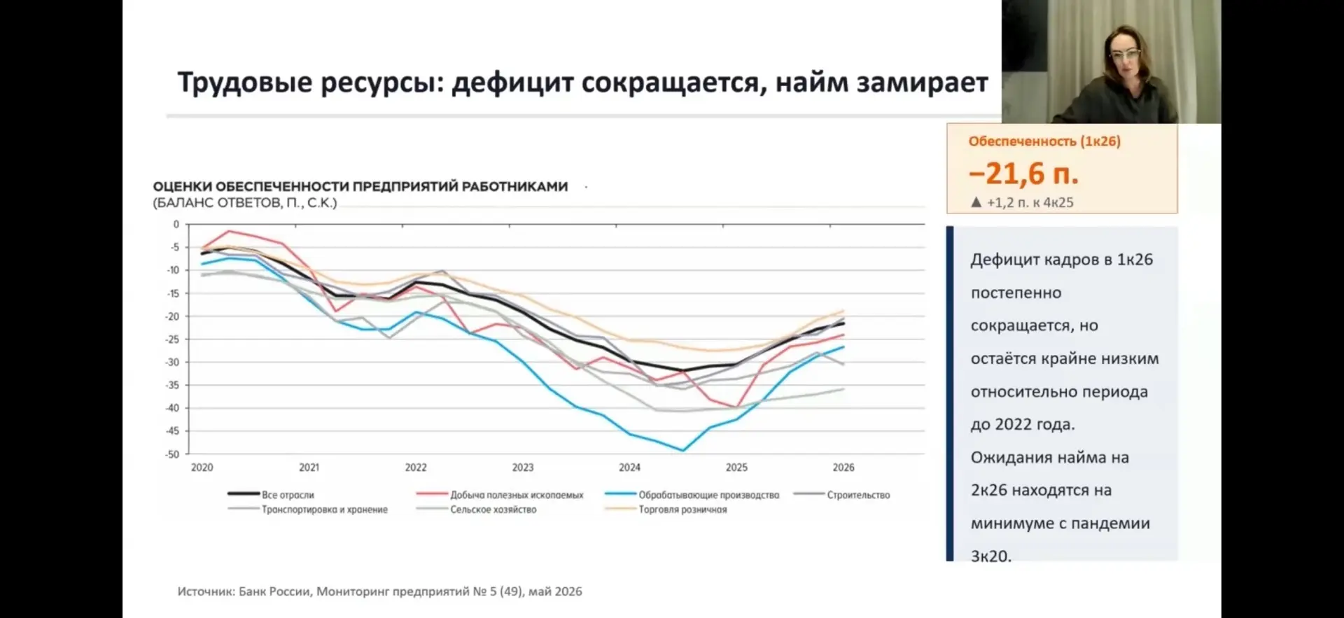 С интересом посмотрела эфир Наташи Даниной и Марины Львовой «Рынок труда 2026: Россия -...