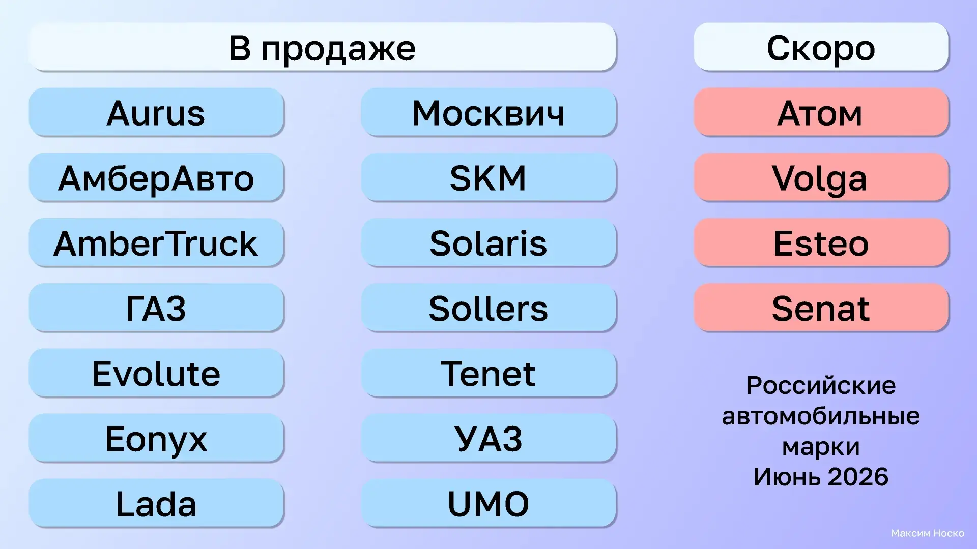 Количество российских марок достигло 18. Но где наше ПО?

После презентаций на ПМЭФ можно уже включа