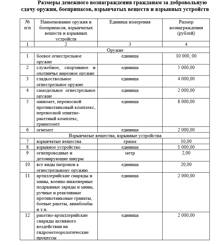 Уважаемые жители Протичкинского сельского поселения!

Постановлением главы администрации (губернатор