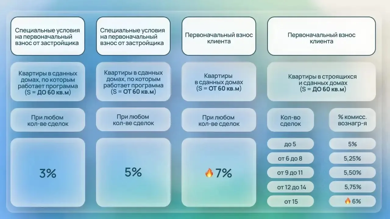 Коллеги, держите действительно мощные условия для продаж 🚀