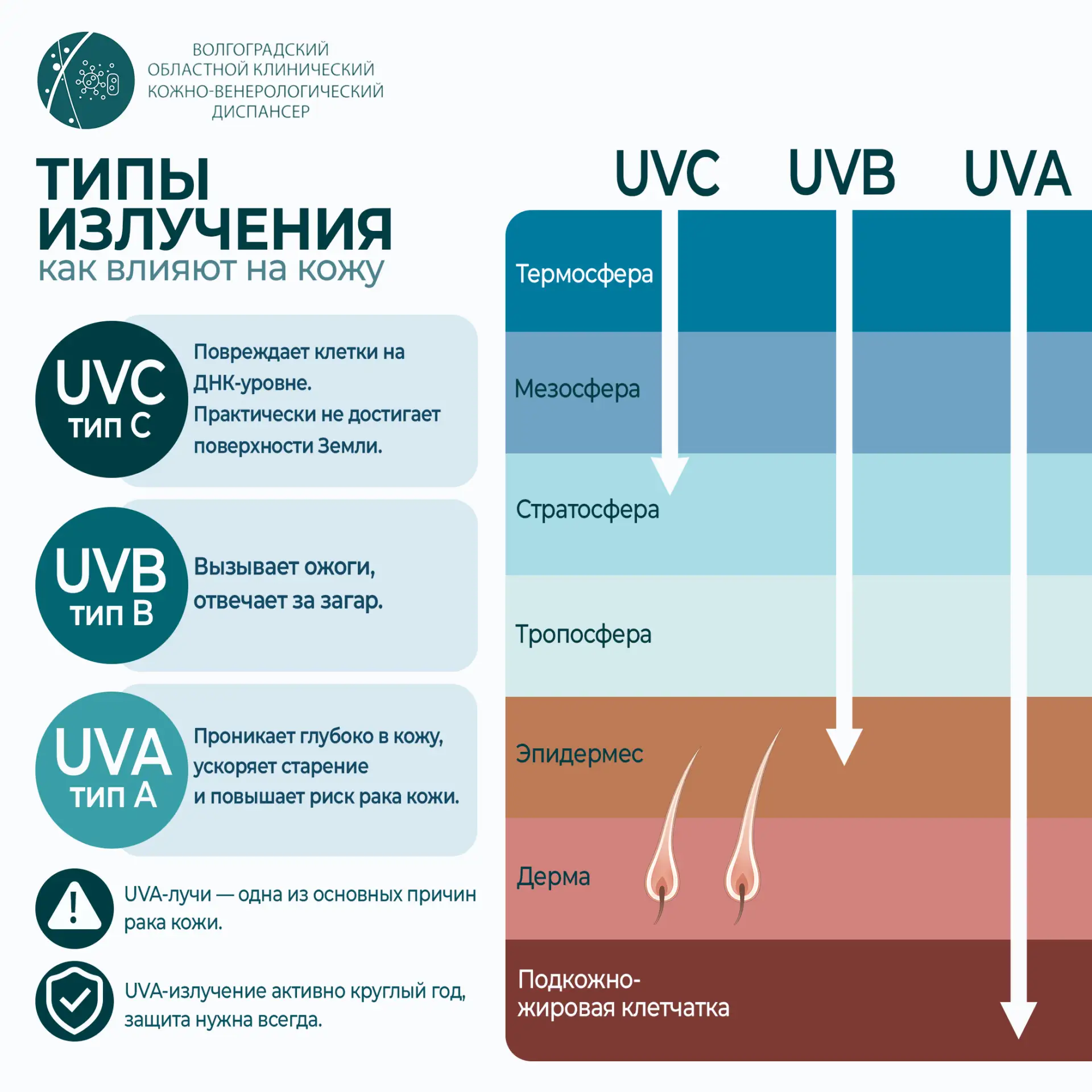 ТИПЫ ИЗЛУЧЕНИЯ

Чтобы правильно выбрать солнцезащитный крем и научиться разбираться в  маркировке, н