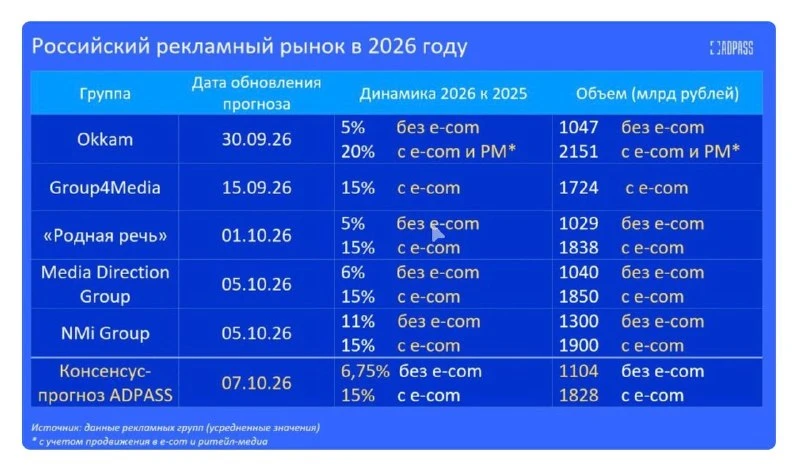📈 Поиск прозрачности и единых стандартов на рекламном рынке