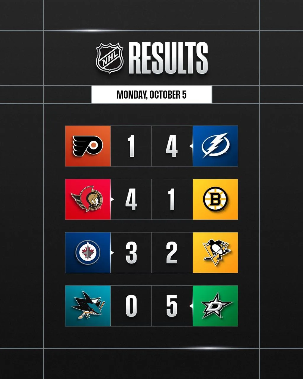 🏒 Итоги игрового дня НХЛ