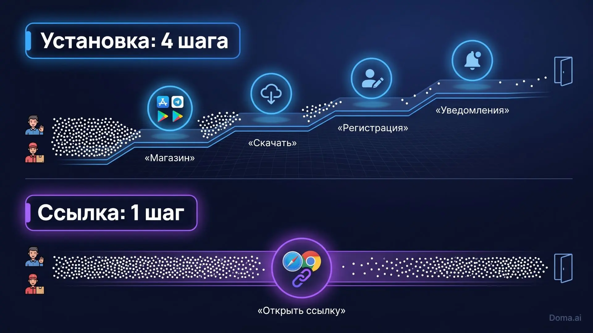 🎥Пока жилец ставит приложение домофона, курьер уже ушёл.