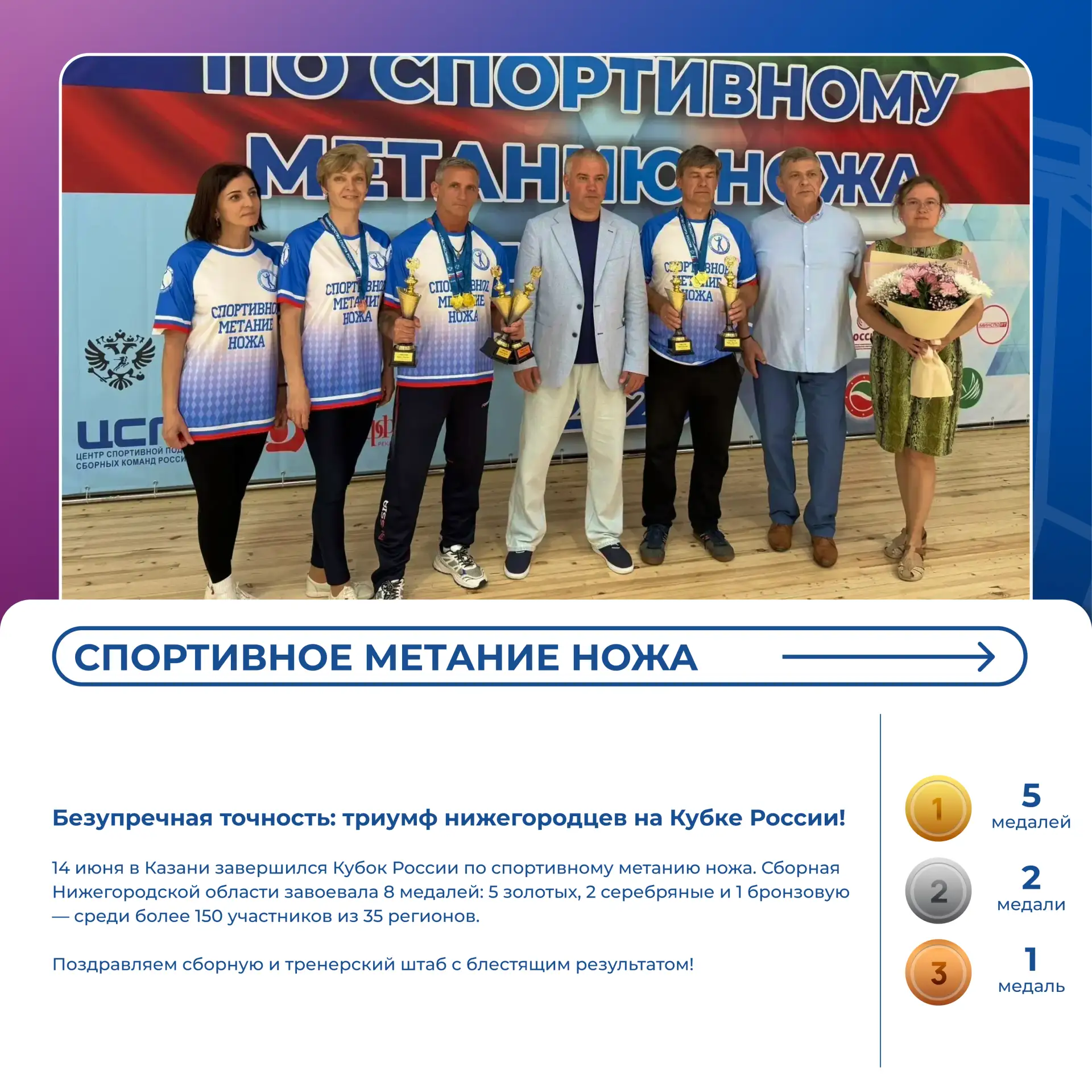 🏆 Дайджест спортивных новостей