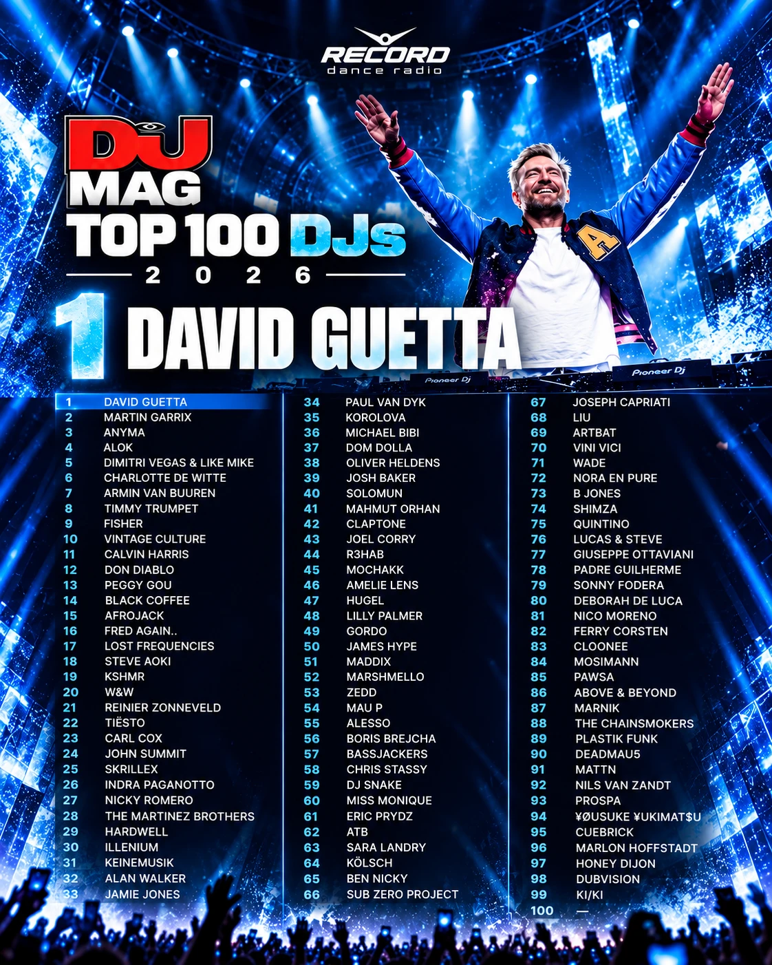🤔 Согласны со списком победителей DJ MAG 2026: TOP 100 DJs?