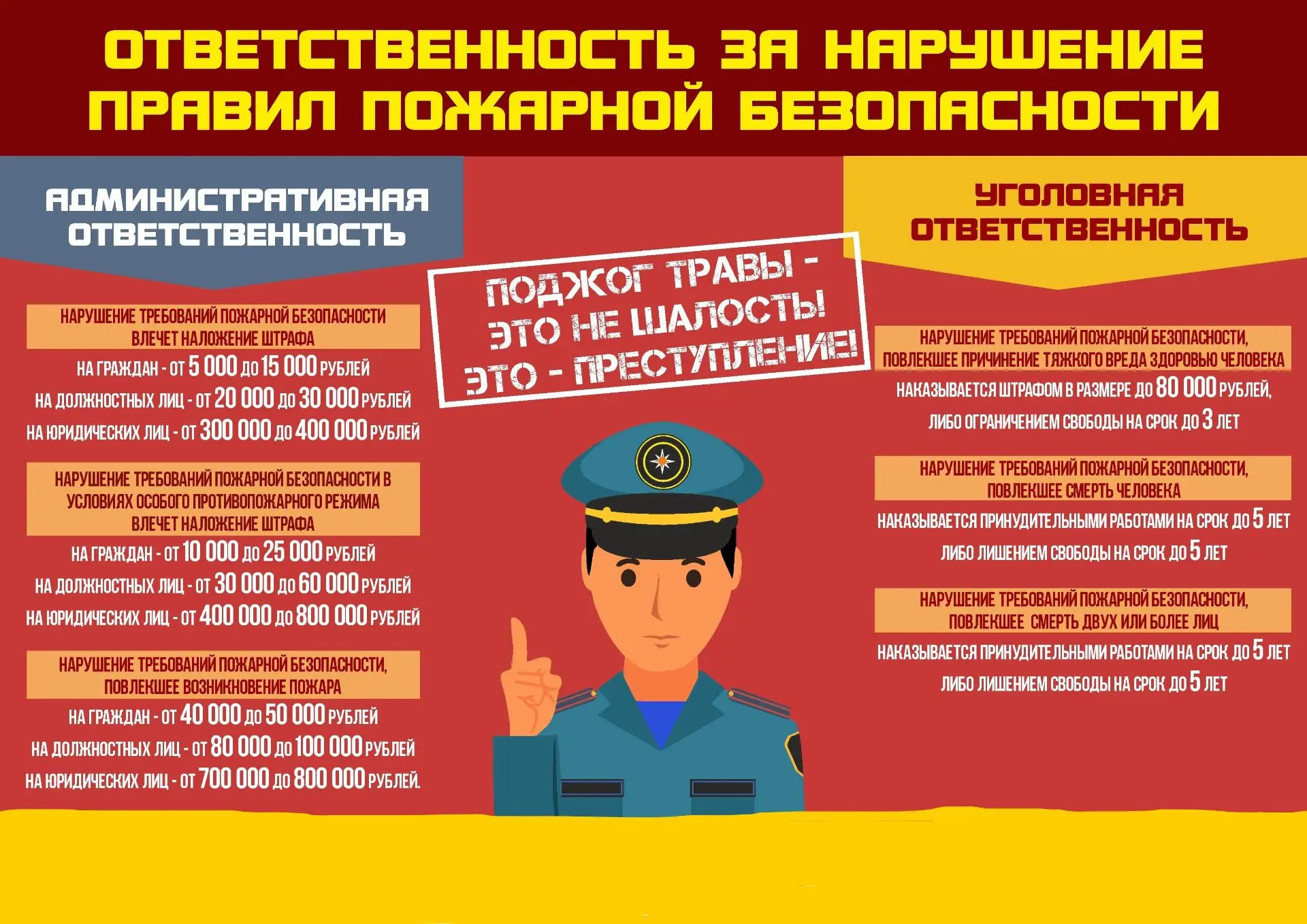 Цена одного костра: административная и уголовная ответственность за сжигание травы