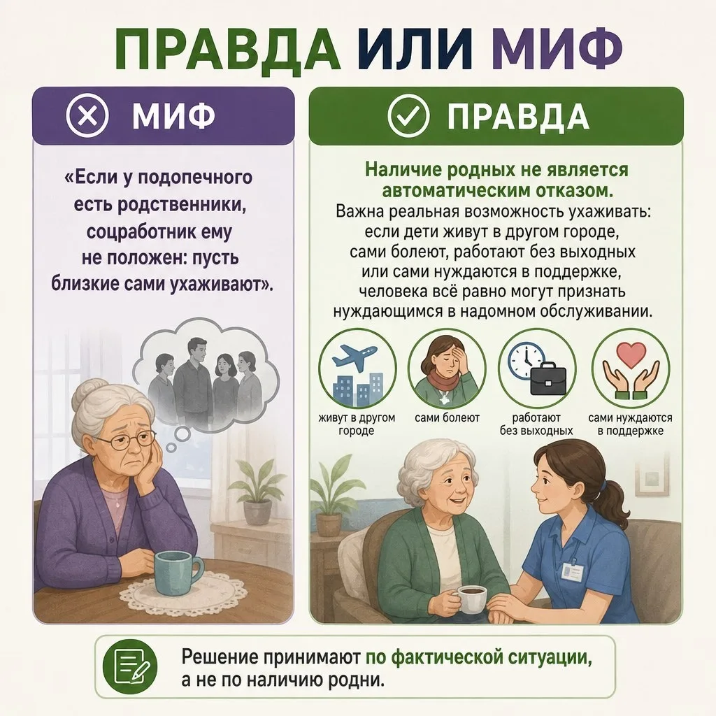 ⁉️ Правда или Миф?